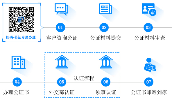 m流程